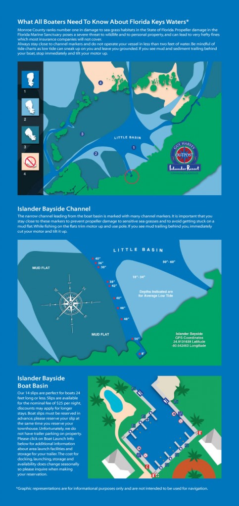 Florida Keys Boat Basin Information